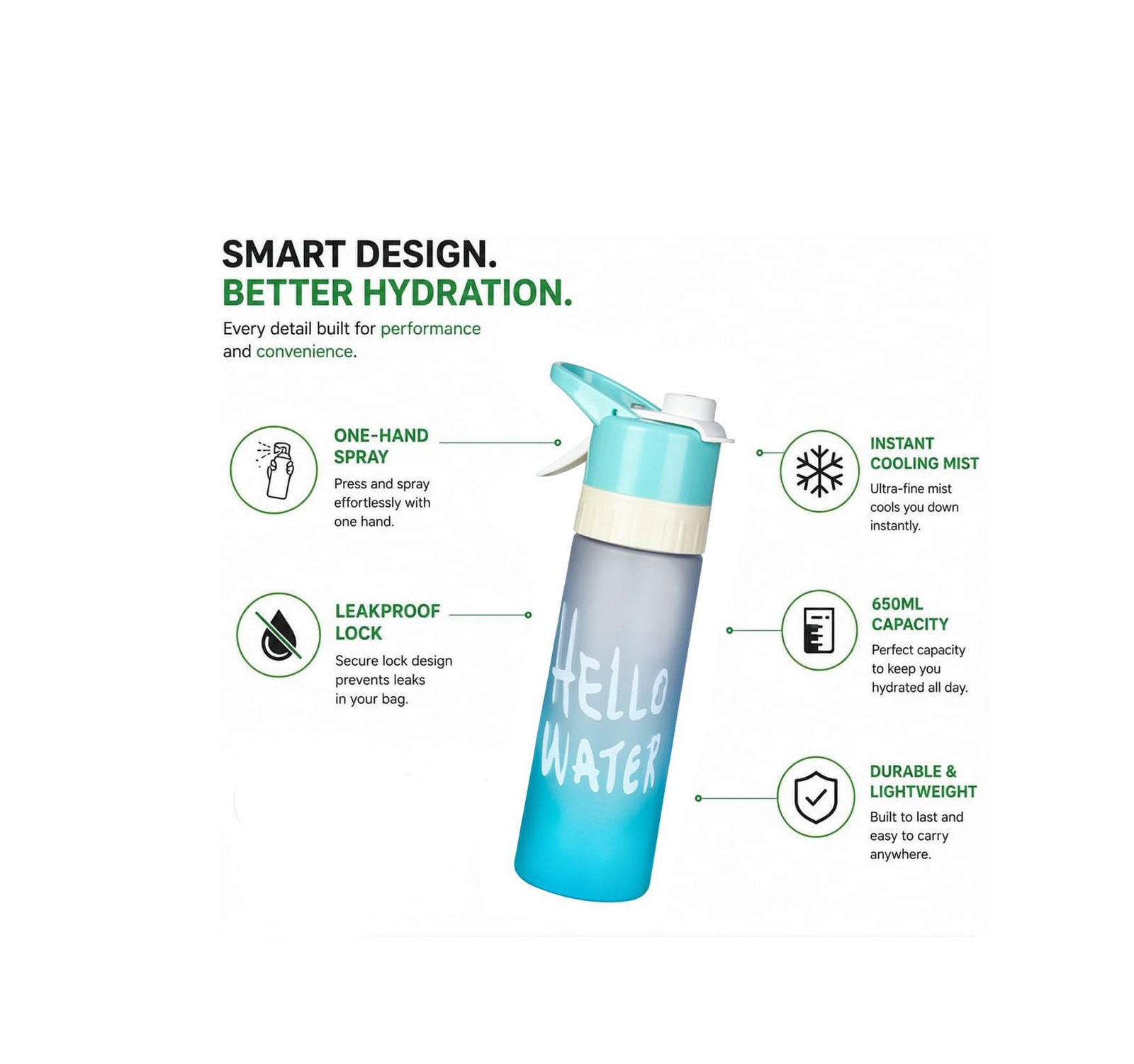 Mist Spray Sports Water Bottle with Handle
